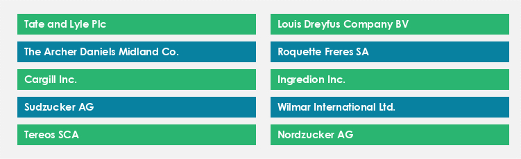 Top Suppliers in the Sweeteners Market