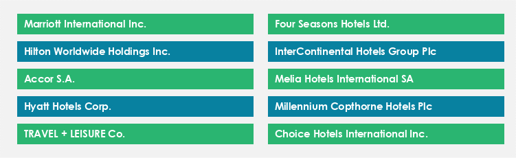 Top Suppliers in the Hotel and Accommodation Market