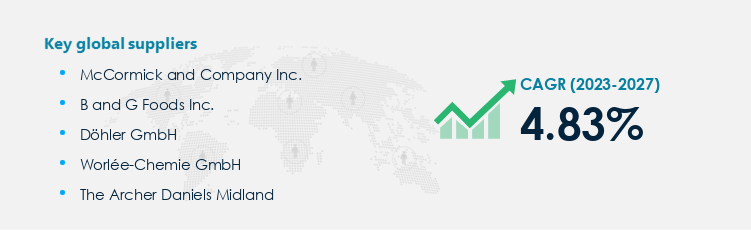 Cardamom Procurement - Sourcing and Intelligence Report on Price Trends and Spend & Growth Analysis