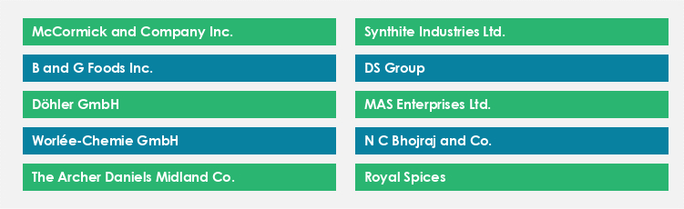 Top Suppliers in the Cardamom Market