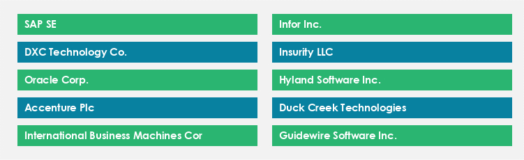 Top Suppliers in the Claims Management Software Market