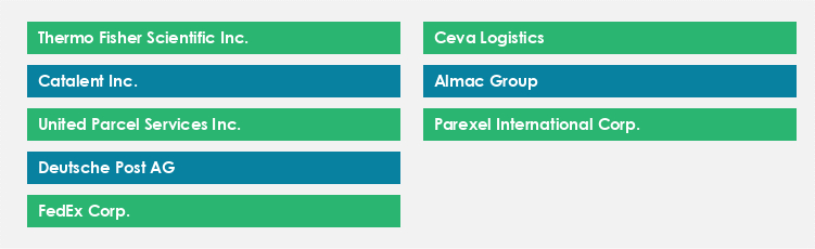 Top Suppliers in the Clinical Trial Logistics Market