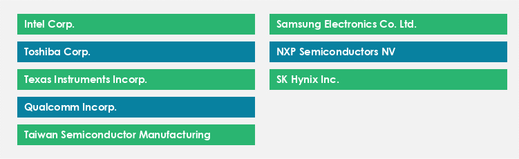 Top Suppliers in the Semiconductor Market