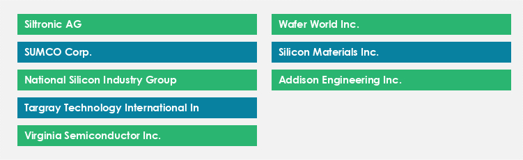 Top Suppliers in the Silicon Wafer Market