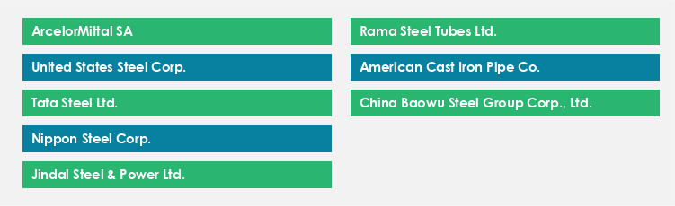 Top Suppliers in the Steel Pipe Market
