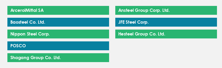 Top Suppliers in the Structural Steel Market
