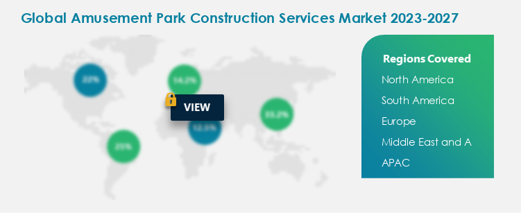 Amusement Park Construction Services Procurement Spend Growth Analysis