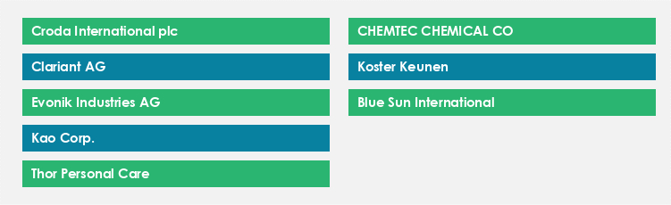 Top Suppliers in the Behentrimonium Chloride Market