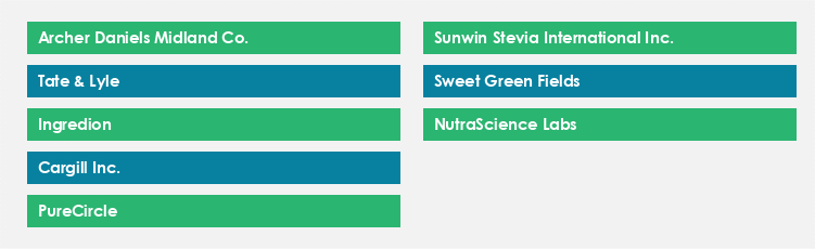 Top Suppliers in the Stevia Market