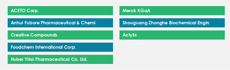 Top Suppliers in the Glucuronolactone Market