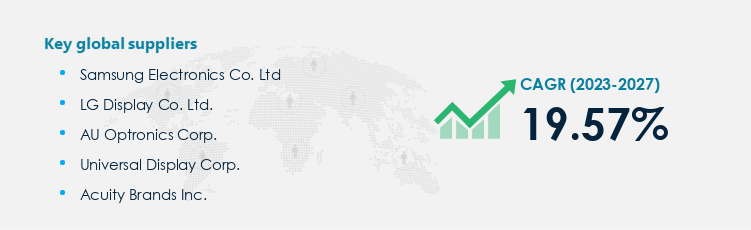 OLED Procurement - Sourcing and Intelligence Report on Price Trends and Spend & Growth Analysis