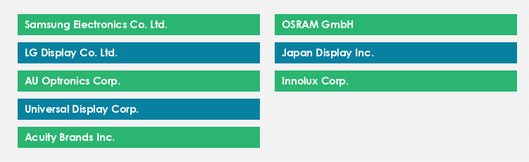 Top Suppliers in the OLED Market