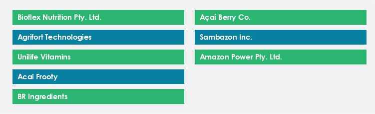 Top Suppliers in the Acai Berry Market