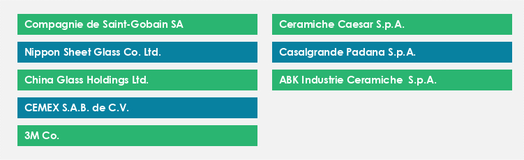 Top Suppliers in the Ceramic Market