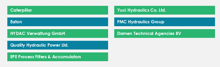 Top Suppliers in the Hydraulic Accumulator Market
