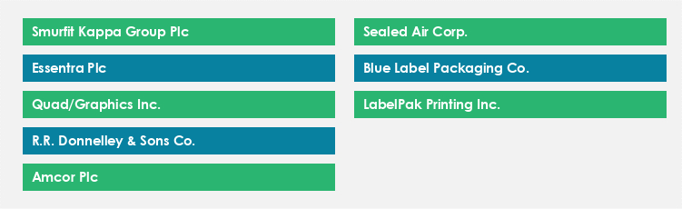 Top Suppliers in the Label and Package Printing Market