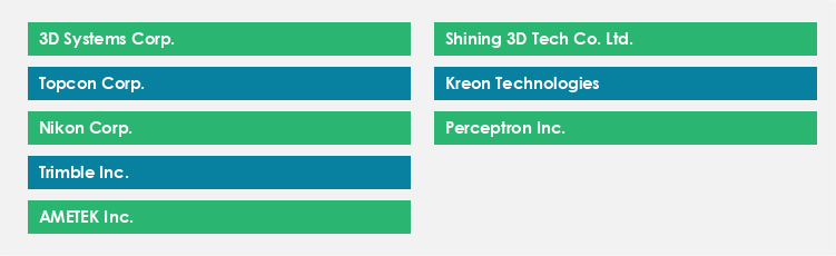 Top Suppliers in the 3D Scanners Market