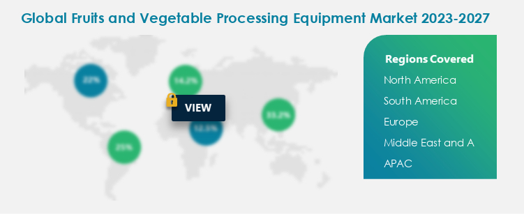 Fruits and Vegetable Processing Equipment Procurement Spend Growth Analysis