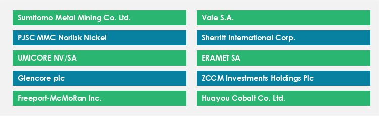 Top Suppliers in the Cobalt Market