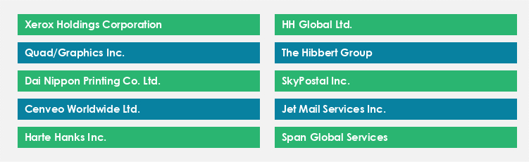 Top Suppliers in the Direct Mail Market