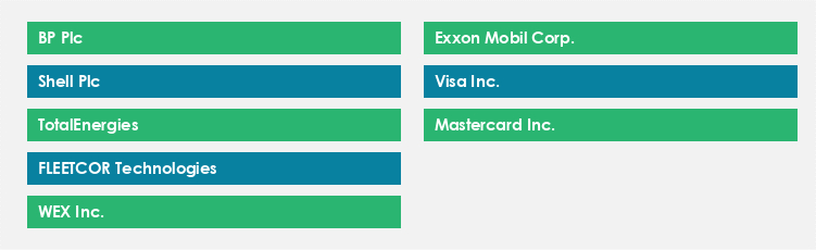 Top Suppliers in the Fuel Cards Market