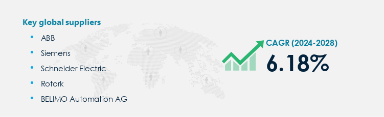 Actuators Procurement - Sourcing and Intelligence Report on Price Trends and Spend & Growth Analysis