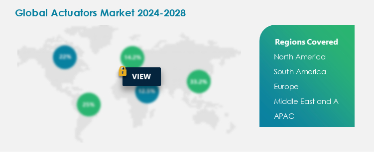 Actuators Procurement Spend Growth Analysis