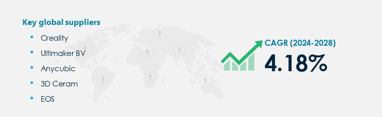 3D Printing Procurement - Sourcing and Intelligence Report on Price Trends and Spend & Growth Analysis