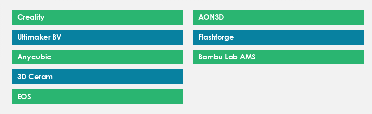 Top Suppliers in the 3D Printing Market