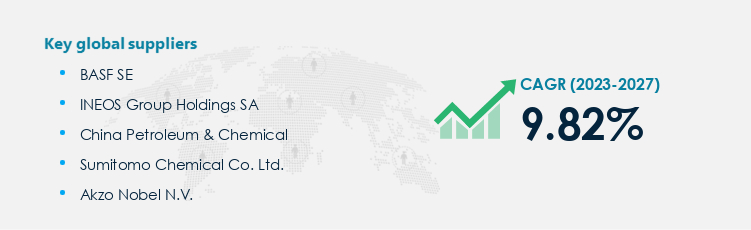 Sulfuric Acid Procurement - Sourcing and Intelligence Report on Price Trends and Spend & Growth Analysis