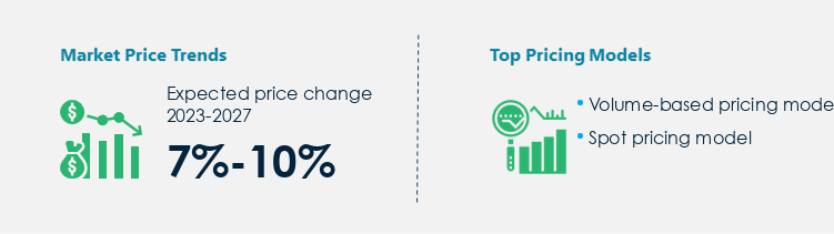 Sulfuric Acid Procurement Pricing Model