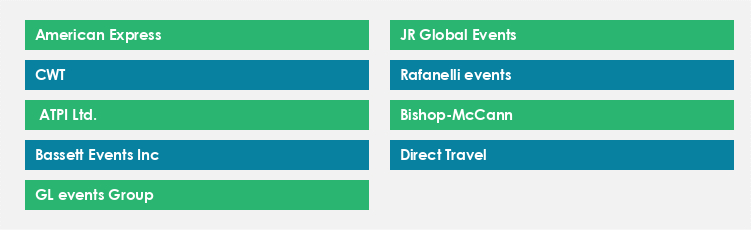 Top Suppliers in the Conference Planning Services Market