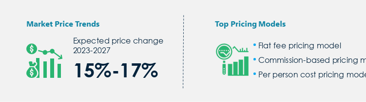 Conference Planning Services Procurement Pricing Model