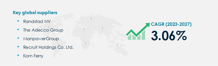 Staff Augmentation Services Procurement - Sourcing and Intelligence Report on Price Trends and Spend & Growth Analysis