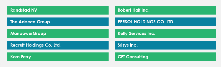 Top Suppliers in the Staff Augmentation Services Market