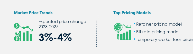 Staff Augmentation Services Procurement Pricing Model