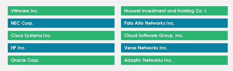 Top Suppliers in the SD-WAN Market