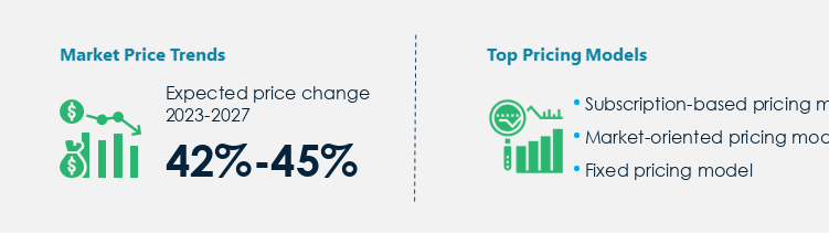 SD-WAN Procurement Pricing Model