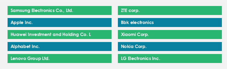 Top Suppliers in the Mobile Handsets Market