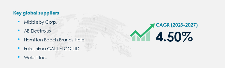 Kitchen Equipment Procurement - Sourcing and Intelligence Report on Price Trends and Spend & Growth Analysis