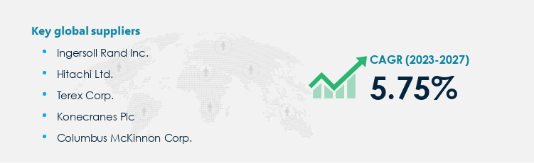 Electric Hoist Procurement - Sourcing and Intelligence Report on Price Trends and Spend & Growth Analysis