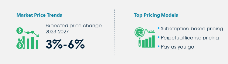 Marketing Automation Software Procurement Pricing Model