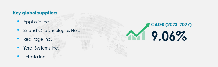 Property Management Systems Procurement - Sourcing and Intelligence Report on Price Trends and Spend & Growth Analysis