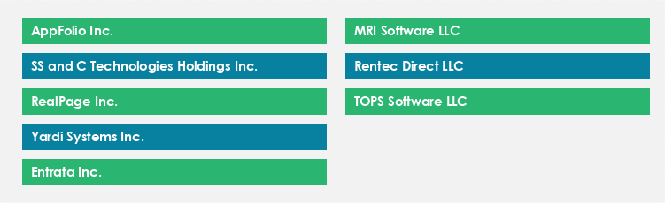 Top Suppliers in the Property Management Systems Market