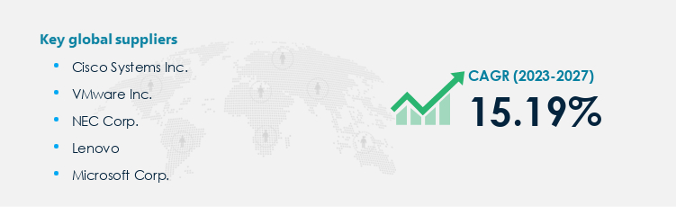 VoIP Procurement - Sourcing and Intelligence Report on Price Trends and Spend & Growth Analysis