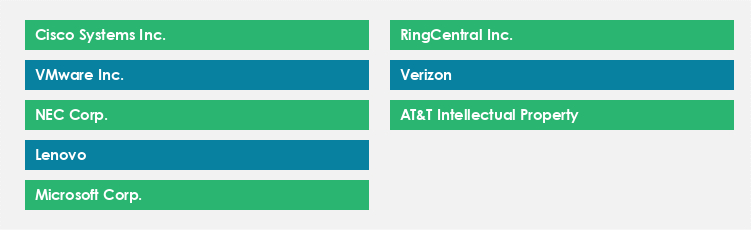 Top Suppliers in the VoIP Market