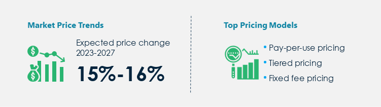 VoIP Procurement Pricing Model