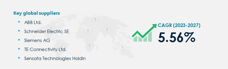 Contactors Procurement - Sourcing and Intelligence Report on Price Trends and Spend & Growth Analysis