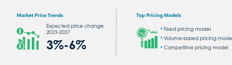 Contactors Procurement Pricing Model