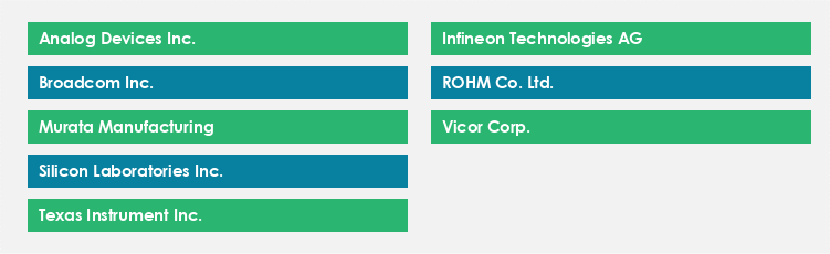 Top Suppliers in the Digital Isolator Market